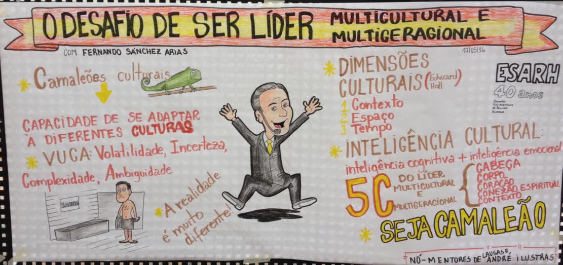 Facilitação