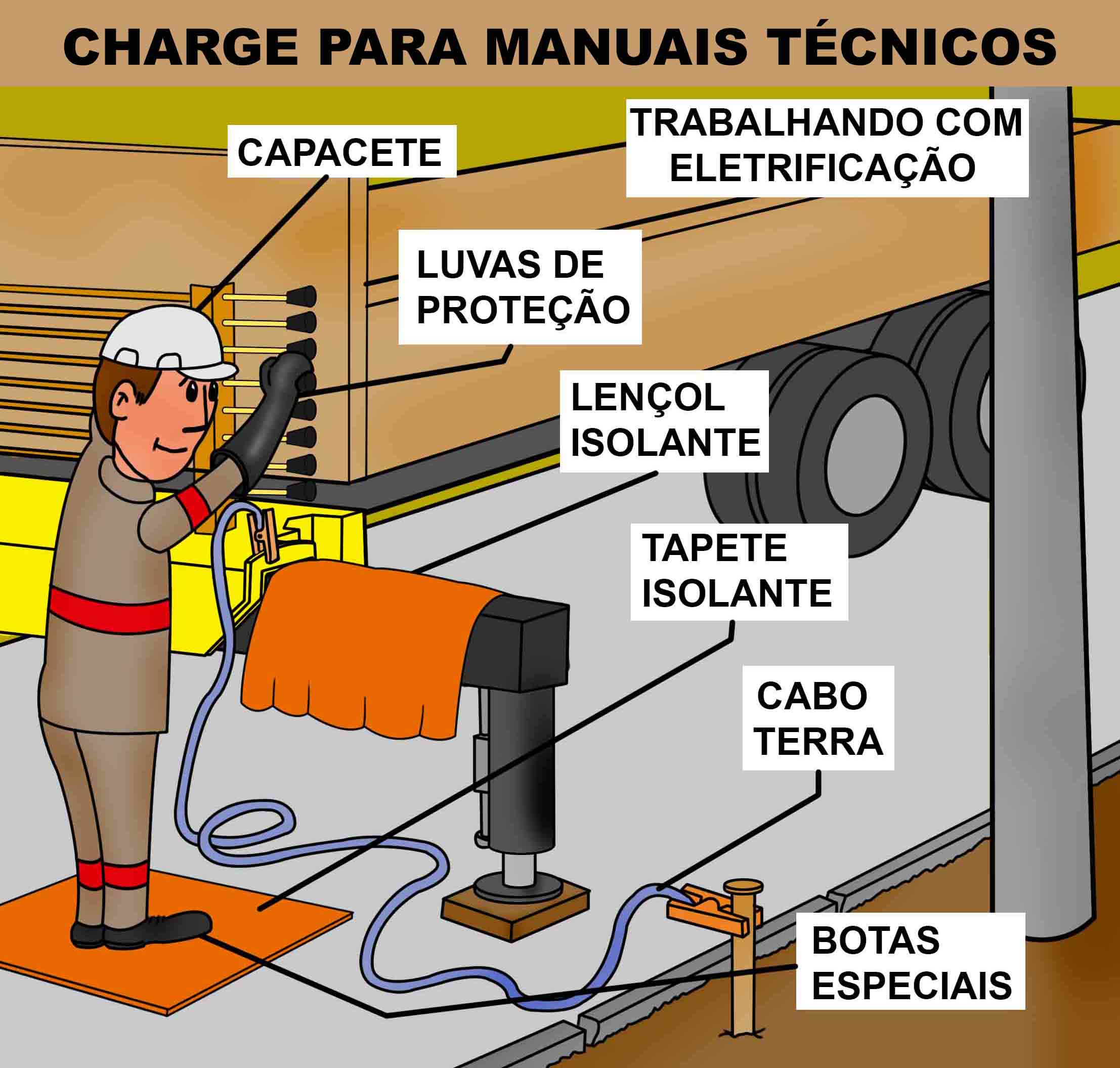 Manuais Técnicos
